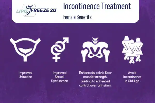 What Is Urinary Incontinence and Why Does It Happen Yeovil?