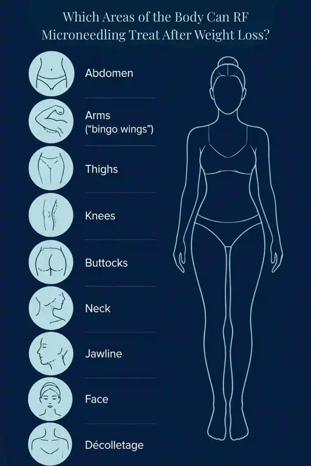 Which Areas of the Body Can RF Microneedling Treat After Weight Loss Yeovil?
